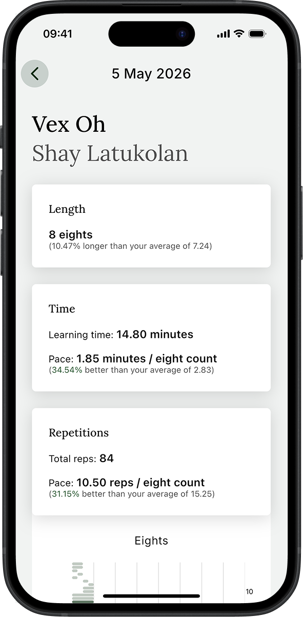 Moventum Performance Dashboard Phone Mockup